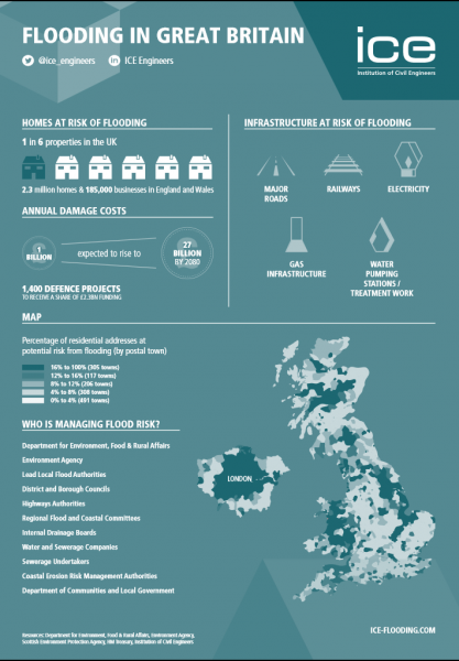 flooding-in-uk-2015