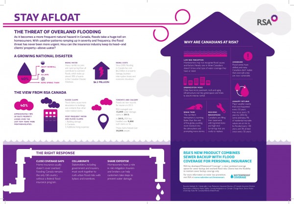 RSA Canada Flood Insurance. Image: RSA Canada