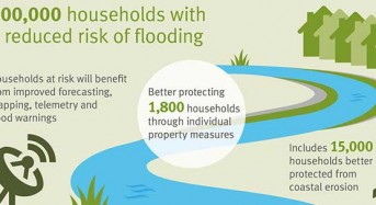 UK Floods – List of Flood Defence Projects Announced