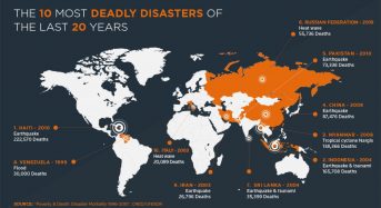 To Curb Deaths From Disasters, End Poverty Says UN Chief