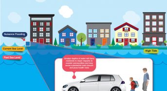 Nuisance Flooding Can Cost More Than Extreme, Infrequent Events