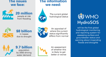 WMO – Building the First Global Hydrological Status and Outlook System